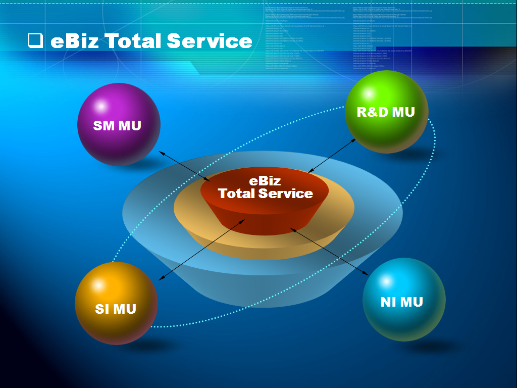 e-Biz Total Service PPT templates